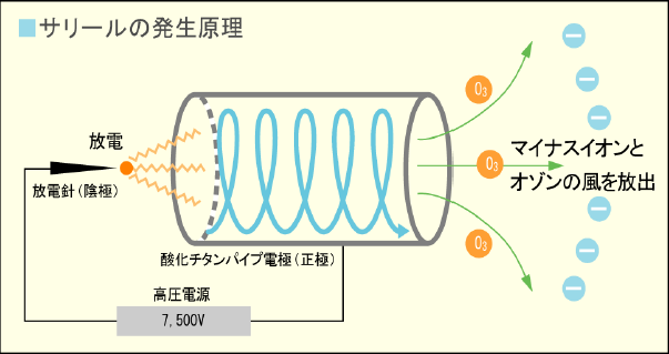 取扱商品一覧 ｜ グランドウエア株式会社